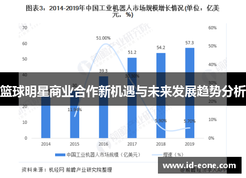 篮球明星商业合作新机遇与未来发展趋势分析