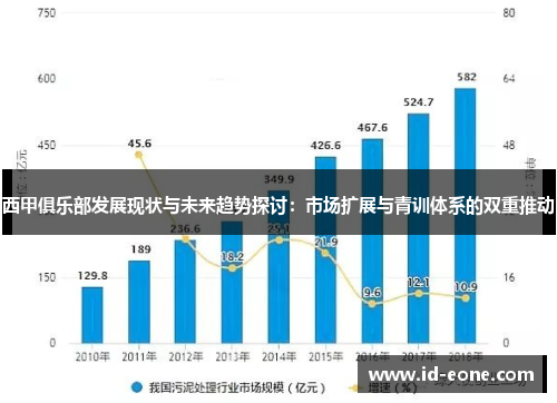 西甲俱乐部发展现状与未来趋势探讨：市场扩展与青训体系的双重推动