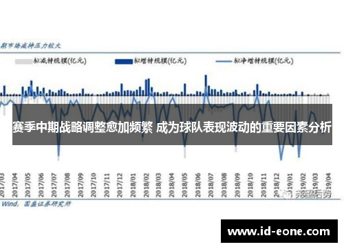 赛季中期战略调整愈加频繁 成为球队表现波动的重要因素分析