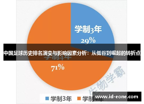 中国足球历史排名演变与影响因素分析：从低谷到崛起的转折点
