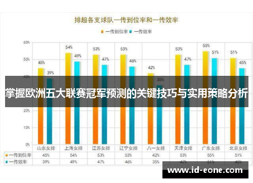 掌握欧洲五大联赛冠军预测的关键技巧与实用策略分析