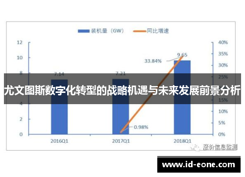 尤文图斯数字化转型的战略机遇与未来发展前景分析