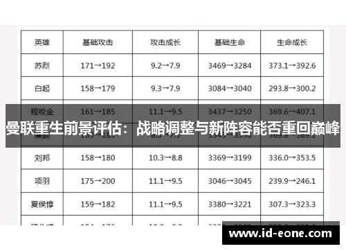 曼联重生前景评估：战略调整与新阵容能否重回巅峰