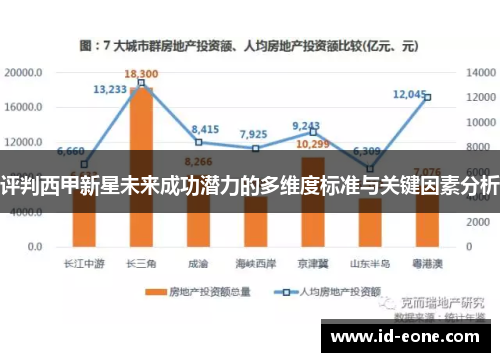 评判西甲新星未来成功潜力的多维度标准与关键因素分析