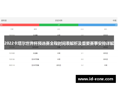 2022卡塔尔世界杯预选赛全程时间表解析及重要赛事安排详解