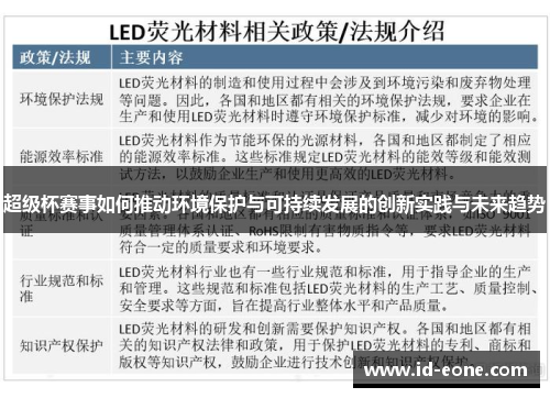 超级杯赛事如何推动环境保护与可持续发展的创新实践与未来趋势