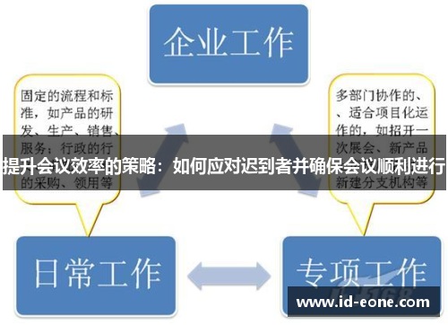 提升会议效率的策略：如何应对迟到者并确保会议顺利进行