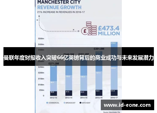 曼联年度财报收入突破66亿英镑背后的商业成功与未来发展潜力