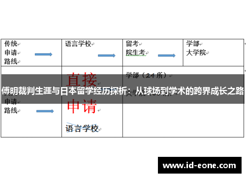 傅明裁判生涯与日本留学经历探析：从球场到学术的跨界成长之路