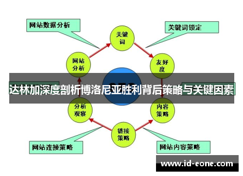达林加深度剖析博洛尼亚胜利背后策略与关键因素