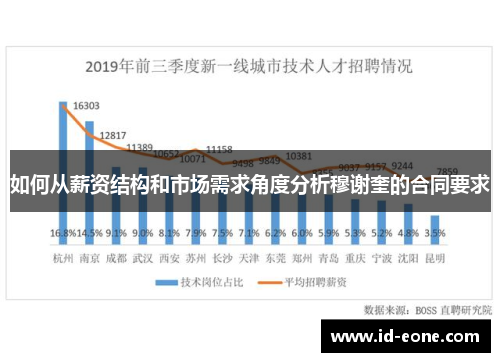 如何从薪资结构和市场需求角度分析穆谢奎的合同要求