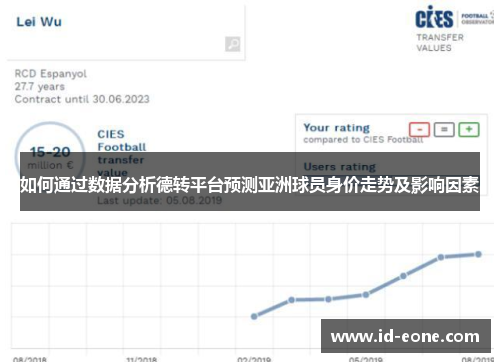 如何通过数据分析德转平台预测亚洲球员身价走势及影响因素