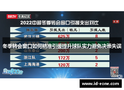 冬季转会窗口如何精准引援提升球队实力避免决策失误