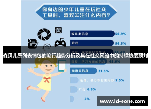 森贝儿系列表情包的流行趋势分析及其在社交网络中的持续热度预判