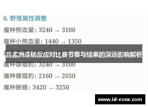 吕孟洲连锁反应对比赛节奏与结果的深远影响解析