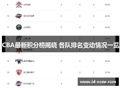 CBA最新积分榜揭晓 各队排名变动情况一览