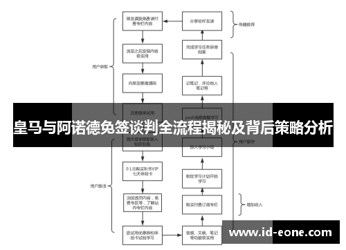 皇马与阿诺德免签谈判全流程揭秘及背后策略分析