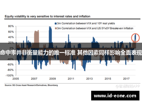 命中率并非衡量能力的唯一标准 其他因素同样影响全面表现