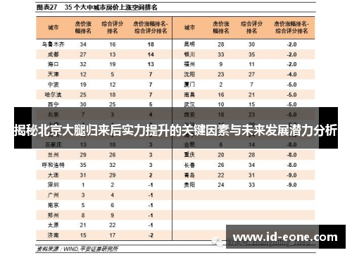 揭秘北京大腿归来后实力提升的关键因素与未来发展潜力分析