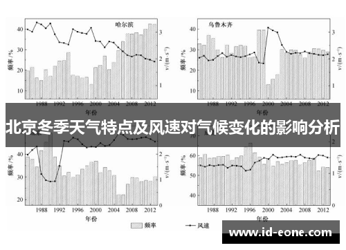 北京冬季天气特点及风速对气候变化的影响分析