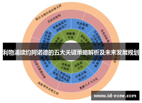 利物浦续约阿诺德的五大关键策略解析及未来发展规划