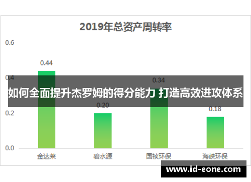 如何全面提升杰罗姆的得分能力 打造高效进攻体系