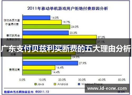 广东支付贝兹利买断费的五大理由分析