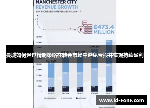 曼城如何通过精明策略在转会市场中避免亏损并实现持续盈利
