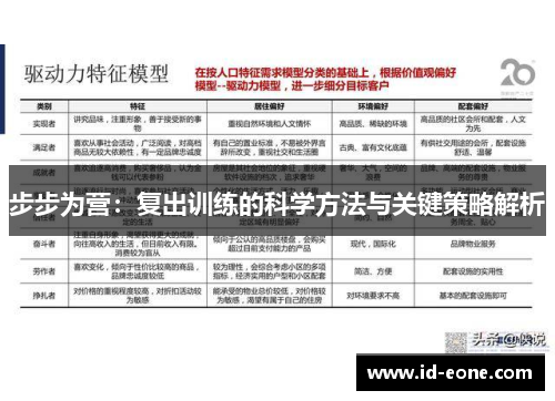 步步为营：复出训练的科学方法与关键策略解析