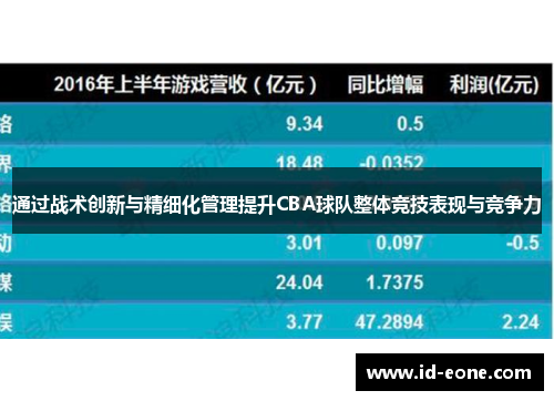 通过战术创新与精细化管理提升CBA球队整体竞技表现与竞争力