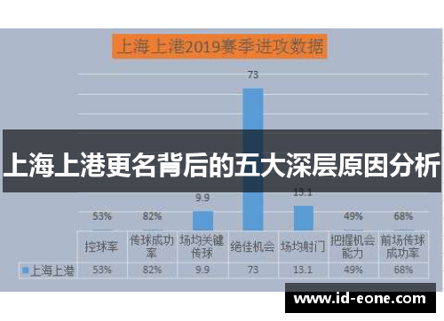 上海上港更名背后的五大深层原因分析