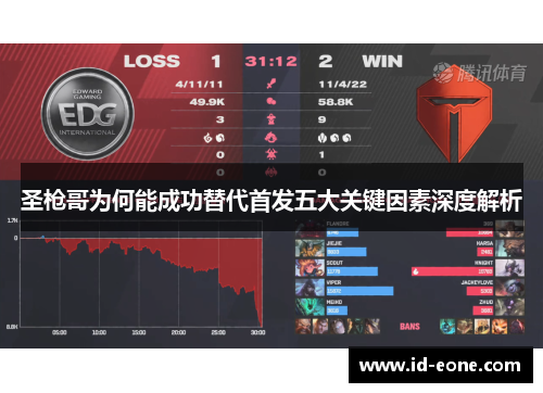 圣枪哥为何能成功替代首发五大关键因素深度解析