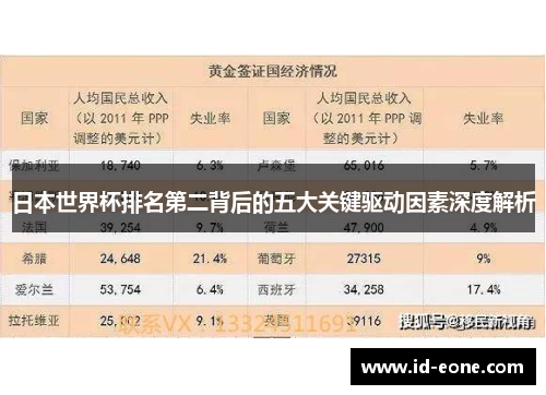 日本世界杯排名第二背后的五大关键驱动因素深度解析