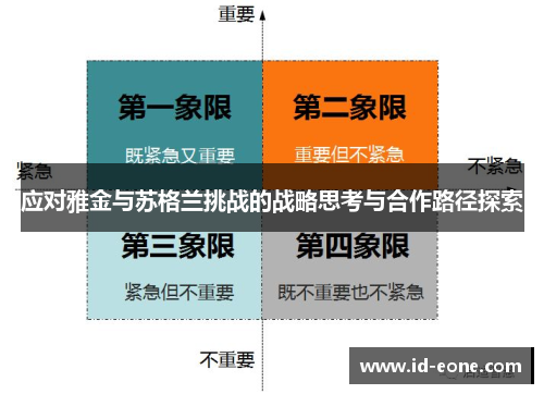 应对雅金与苏格兰挑战的战略思考与合作路径探索