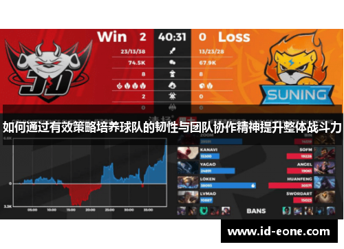 如何通过有效策略培养球队的韧性与团队协作精神提升整体战斗力