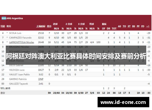 阿根廷对阵澳大利亚比赛具体时间安排及赛前分析