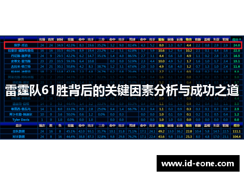 雷霆队61胜背后的关键因素分析与成功之道