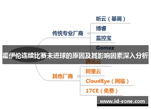 霍伊伦连续比赛未进球的原因及其影响因素深入分析