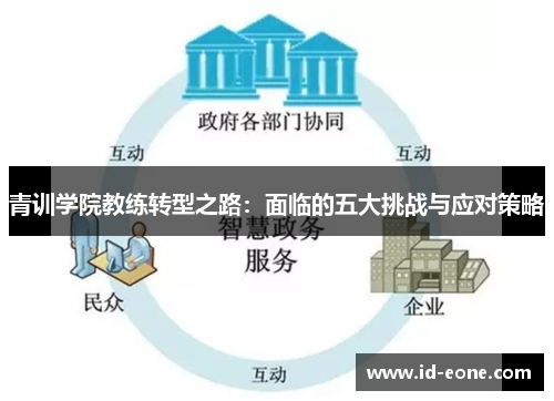 青训学院教练转型之路：面临的五大挑战与应对策略